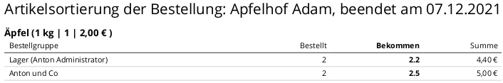 admin_orders_bestellung-anpassen-pdf.png
