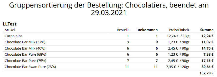 admin-bestellungen-gruppenpdf.png